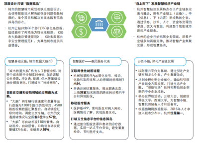 崛起的后浪智慧城市進入 2.0 時代,一文看懂超級智能城市新風向 | 德勤全球智慧城市 2.0 報告